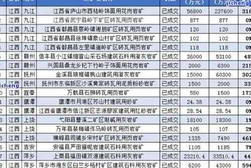 抚州市金溪县有玉石矿吗在哪里，揭秘金溪县玉石矿：是不是存在？位置在哪？