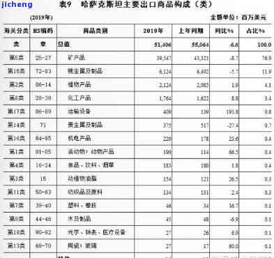 哈萨克斯坦的玉石进口：产地、关税与市场分析