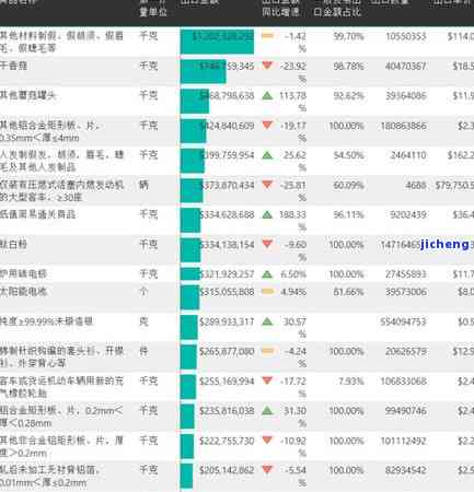 河南哪些地方有玉石矿石供应？全面熟悉河南玉石资源