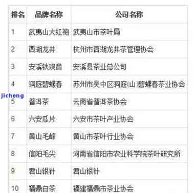 金大福是十大茶类吗？熟悉其在十大茶类中的排名、官网信息以及是不是属于十大