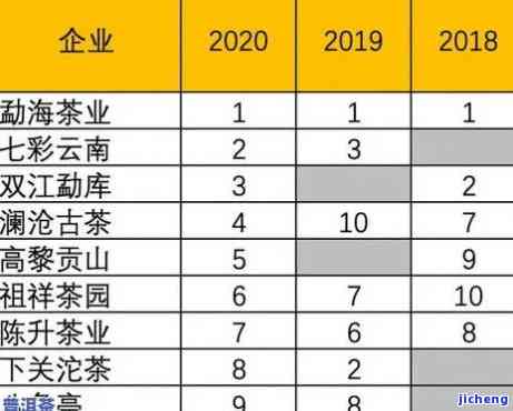 十大茶企排行榜最新排名：揭秘行业巨头实力比拼