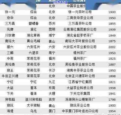 有名的茶公司：全名单、排名及十大企业介绍