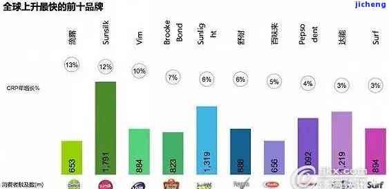 十大礼品排行榜：揭秘知名的作用力与消费者喜好