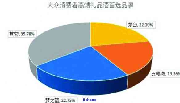 十大礼品排行榜：揭秘知名的作用力与消费者喜好