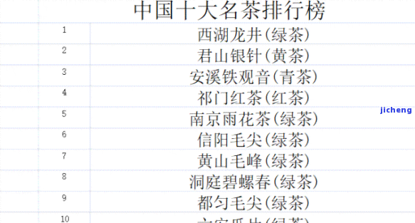 中国十大茶排名-中国十大茶排名第二的是州洞庭什么茶