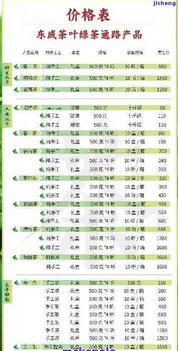 最新祥源茶价格查询表及图片大全