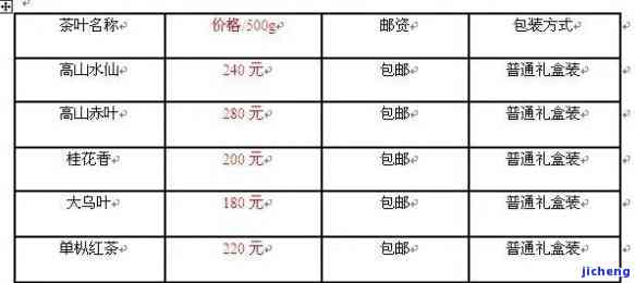 最新祥源茶价格查询表及图片大全