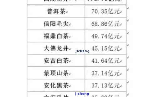 祥源茶价格查询-祥源茶价格查询表