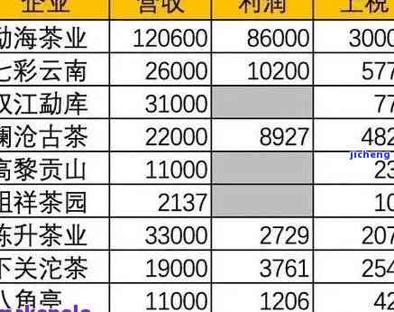 龟仙茶价格查询官网，最新龟仙茶价格信息尽在官网查询！