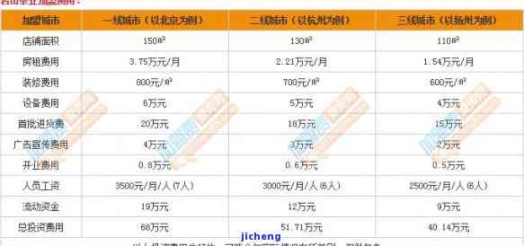 龟仙茶价格查询-龟仙茶价格查询表