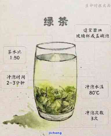 翠茗茶：怎么泡喝？功效、冲泡方法全解析！多少钱一斤？