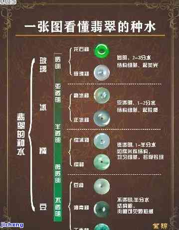 冰种翡翠种水等级划分：详解冰种与水种的区别、价格及分级标准