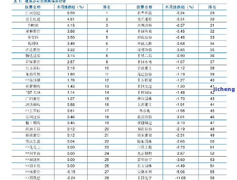 翡翠冰种价格对照表，最新翡翠冰种价格对照表，一目了然！