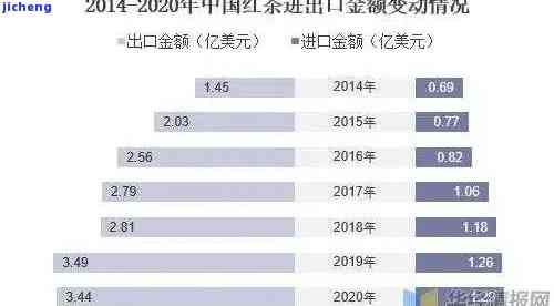 红茶价格走势及多少钱一斤：类型、价位全解析