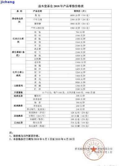 益木堂茶叶价格表，益木堂茶叶价格表全览，一网打尽最新茶价信息！