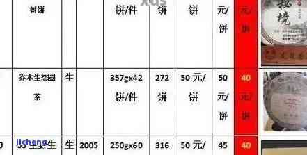 益木堂茶叶价格表，益木堂茶叶价格表全览，一网打尽最新茶价信息！