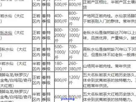 元吉岭红茶价格查询：75克及官网信息一览