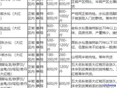 红宝石红茶价格表：全网最全的价格信息与功效介绍