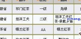 东江名寨红茶价格表及查询，多少钱一斤？