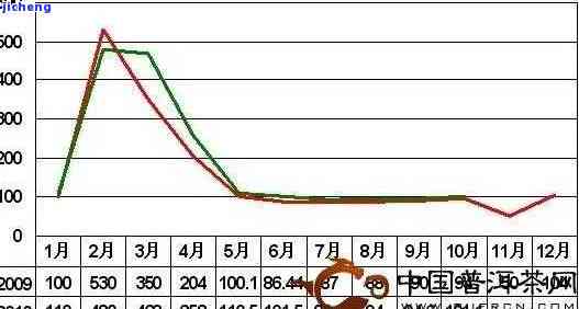 金骏眉红茶价格表，探究金骏眉红茶的价格走势：一份详尽的市场分析报告