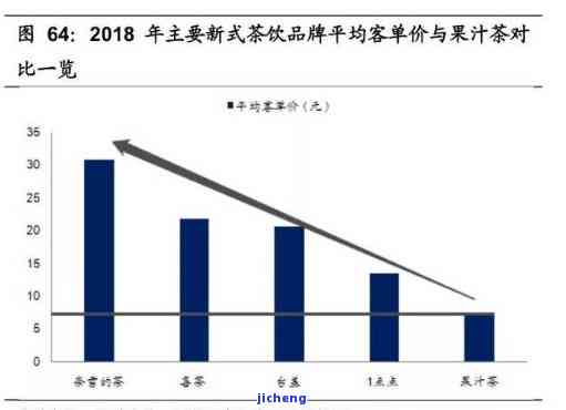 熟悉将军峰有机茶：占有率、品质评价及价格信息，一文get！