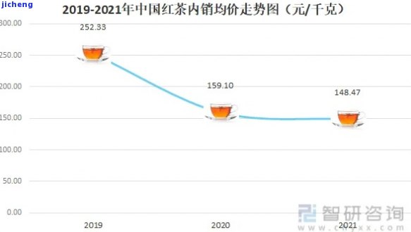 鹤顶红红茶价格走势，探究鹤顶红红茶的价格变化趋势