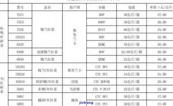 宜兴九香红茶价格全览：特级、茶饼、每斤售价一览