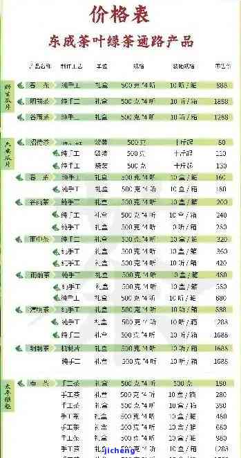 紧茶价格查询：金茶、S茶及其他茶叶价格一览