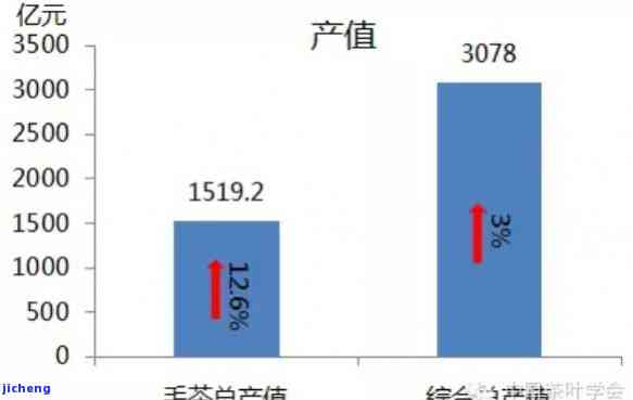 2006年茶叶：生产可、价格上涨、荣获金奖与热销情况