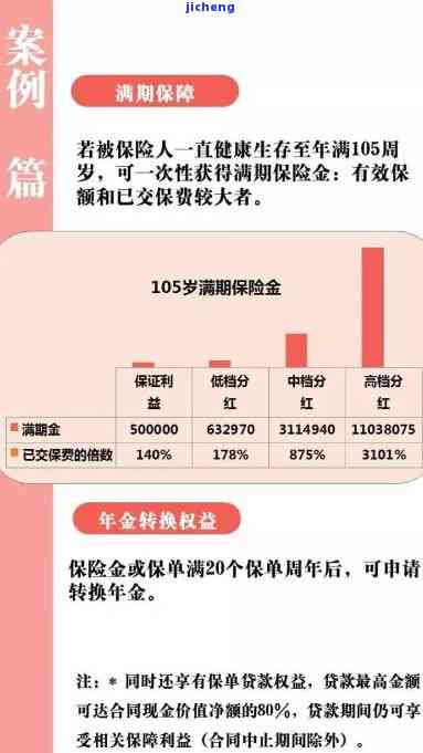 平安保险福禄寿系列：产品介绍、市场价及能否兑换现金