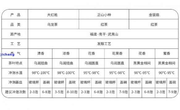 小泡茶精装18罐价格表与10罐、12罐手工色价格比较