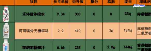 小泡茶精装18罐价格表与10罐、12罐手工色价格比较