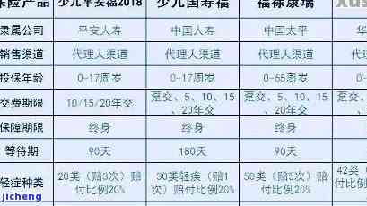 少儿平安福缴费逾期-少儿平安福缴费逾期了怎么办