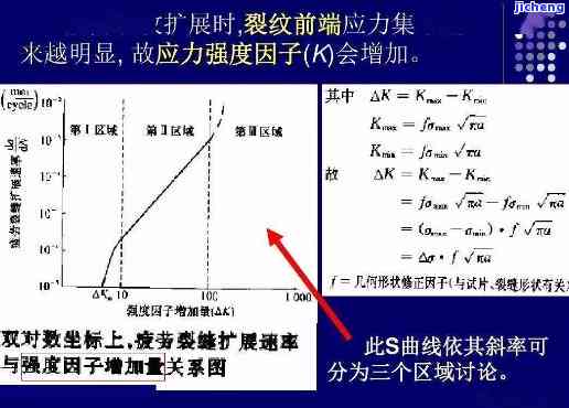 避裂对价值的作用有多大？