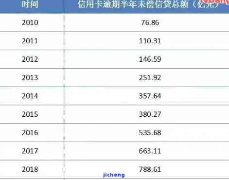 平安逾期征信消除需要多久，平安逾期后，征信记录需要多长时间才能消除？