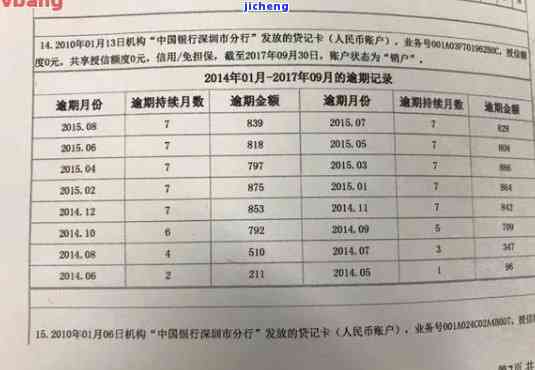 平安逾期征信消除需要多久，平安逾期后，征信记录需要多长时间才能消除？