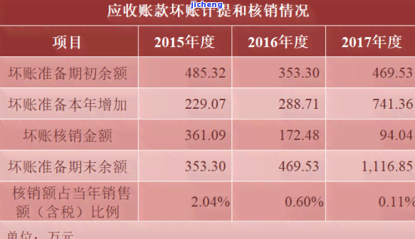 平安银行逾期让核销？解释及相关问题全知道