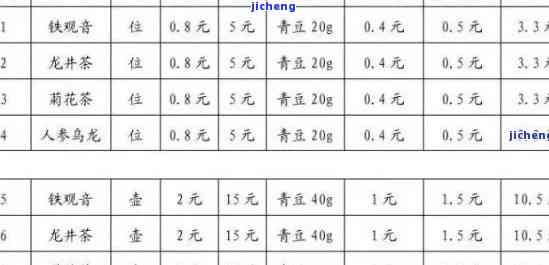 古法手制茶价格-古法手制茶价格表