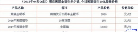 安化银币茶价格表：50银锭、银毫、银峰茶等详细价格一览