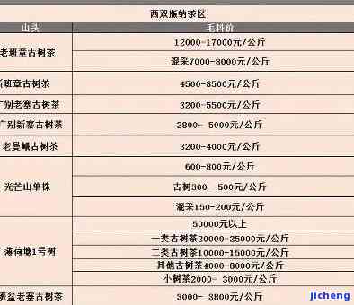 手功夫茶价格-手功夫茶叶价目表