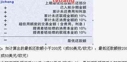 微粒贷5000逾期一天罚息多少？逾期20天、50天会产生什么后果？是否会被起诉？详解处罚规则与应对策略。