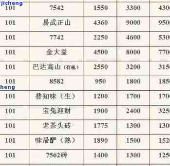 马鞍山新茶价格-马鞍山新茶价格表