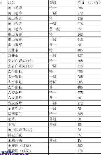 马鞍山新茶价格-马鞍山新茶价格表