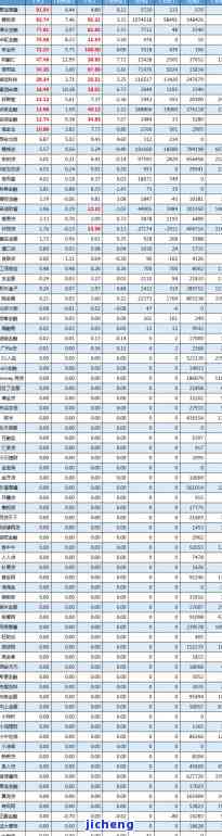 平安普逾期84万怎么办，如何处理平安普逾期84万的债务问题？