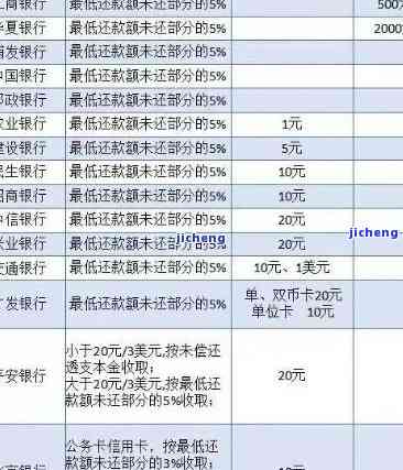 微粒贷8000逾期罚息50%是多少，计算微粒贷8000元逾期罚息：50%的罚款金额是多少？