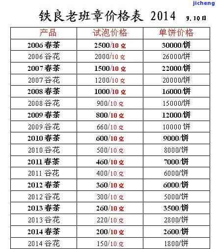 茶的市场价格表：最新图片与价格一览