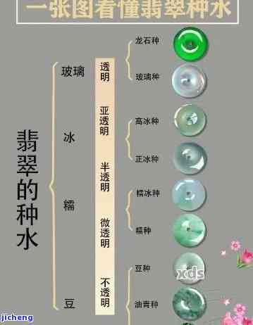 高冰种翡翠分级详解：等级、特征与价格全知道