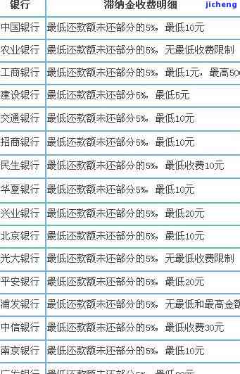 广发逾期一天滞纳金零售利息可以申请减免吗？真能豁免吗？晚还款一天会产生滞纳金和利息，该如何处理？