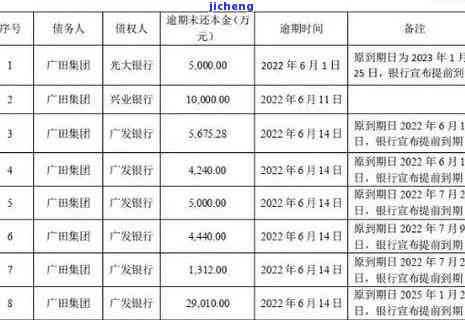 浦发银行逾期2万多每个月还500会起诉吗？逾期两个月还能继续使用吗？