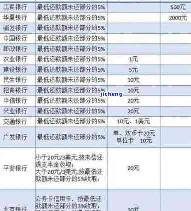 浦发20000逾期-浦发20000逾期每天的利息是多少